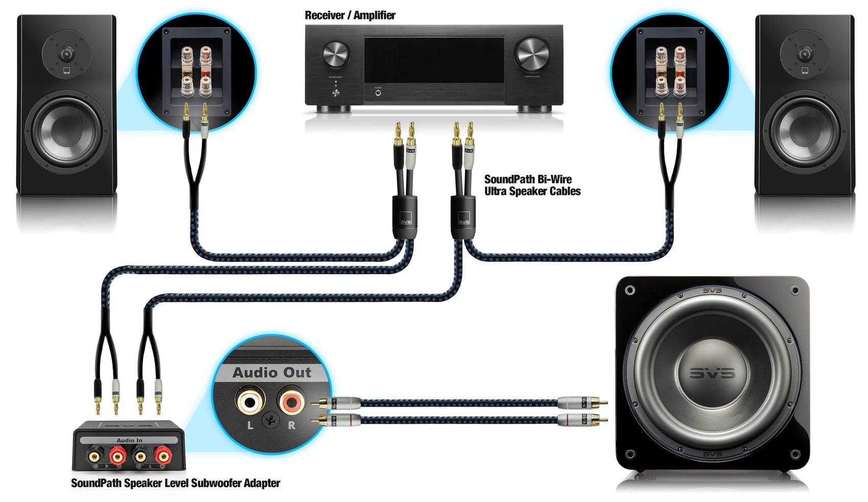 SVS SoundPath Speaker Level Subwoofer Adapter
